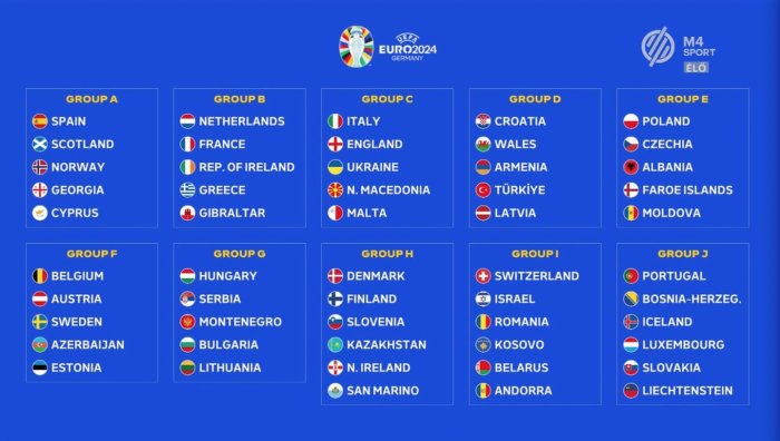 Qualifiers european logo cup fifa uefa tv qualifying soccer 2022 ina official draw matches comments crappydesign