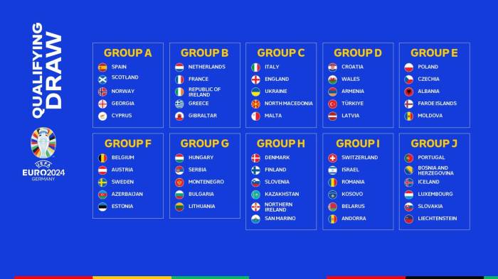 Hasil Lengkap Kualifikasi Euro 2024